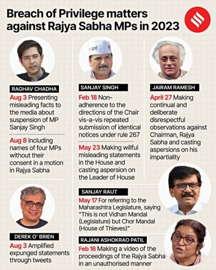What are the Privileges of Parliament and its Members? Are these Privileges also available to certain Non- Members ?