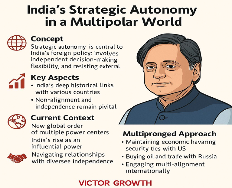 What are Six Focus areas of India’s Foreign Policy as announced by S. Jaishankar?